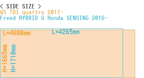 #Q5 TDI quattro 2017- + Freed HYBRID G Honda SENSING 2016-